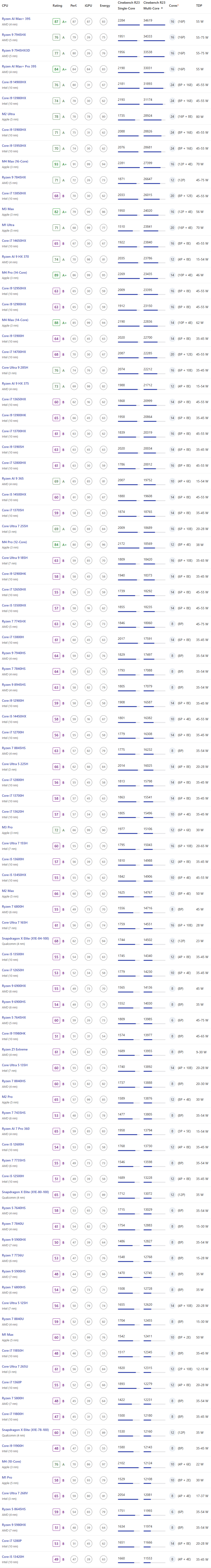 25年2月Cinebench R23 笔记本CPU天梯图.png