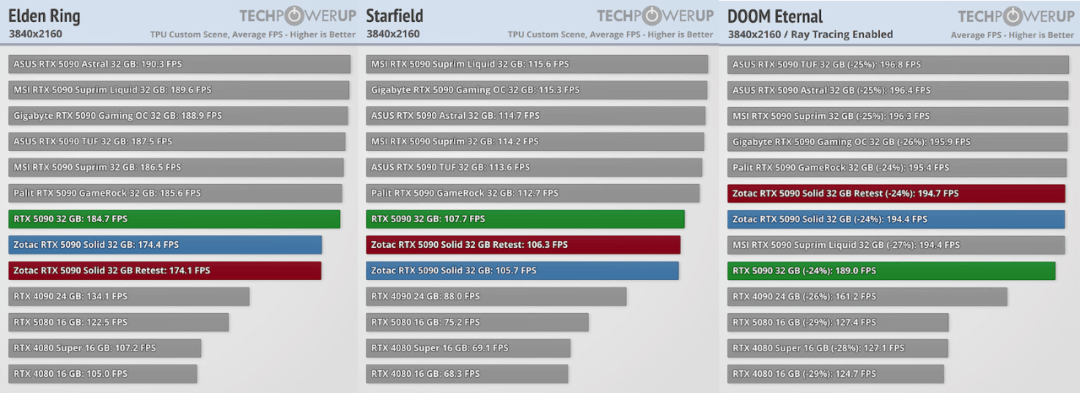 图片7.缺少 ROP 单元的索泰 RTX 5090 Solid性能对比.png 图片7.缺少 ROP 单元的索泰 RTX 5090 Solid性能对比.png