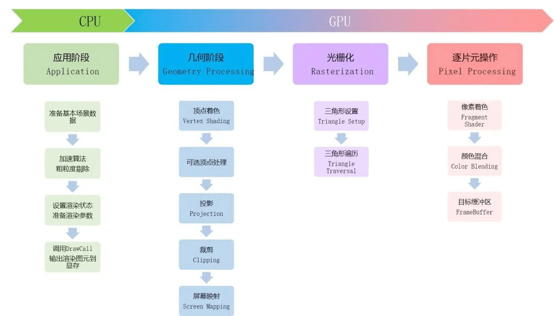 图片5.过程图解.png 图片5.过程图解.png