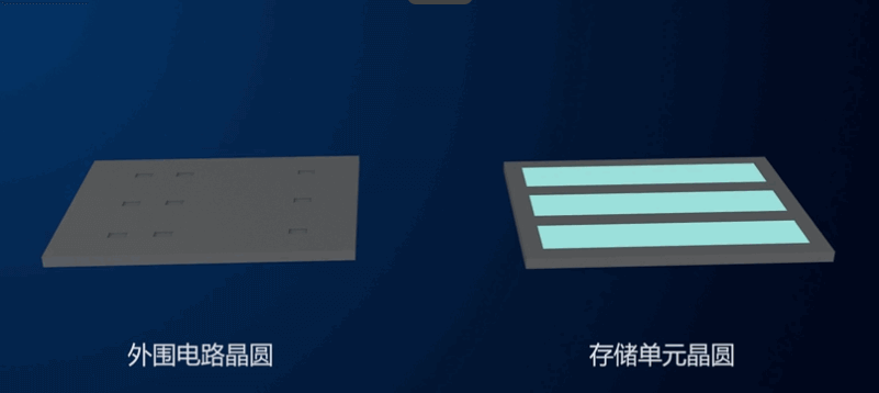 图片11.外围电路晶圆及存储单元晶圆.png 图片11.外围电路晶圆及存储单元晶圆.png