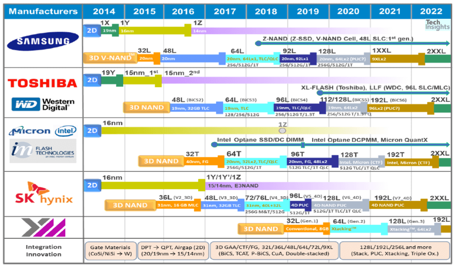 图片8.层数对比.png 图片8.层数对比.png