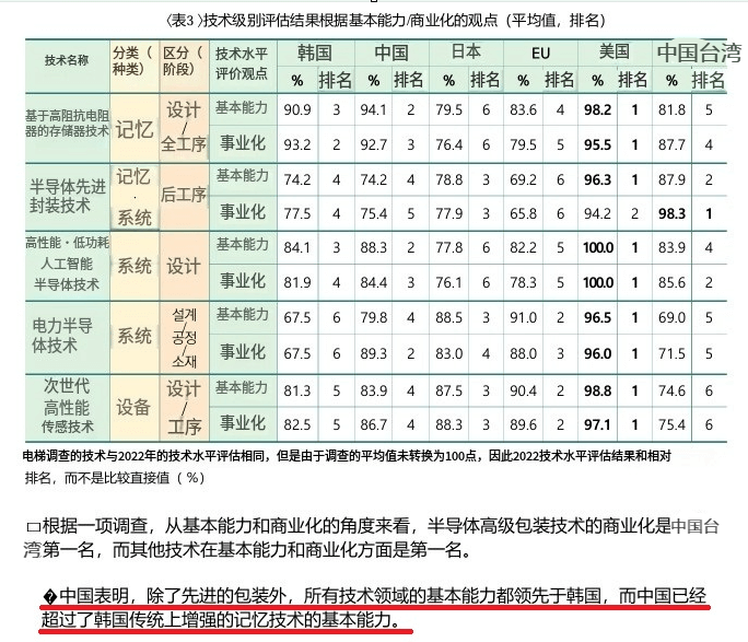 图片14.技术级别评估.png 图片14.技术级别评估.png