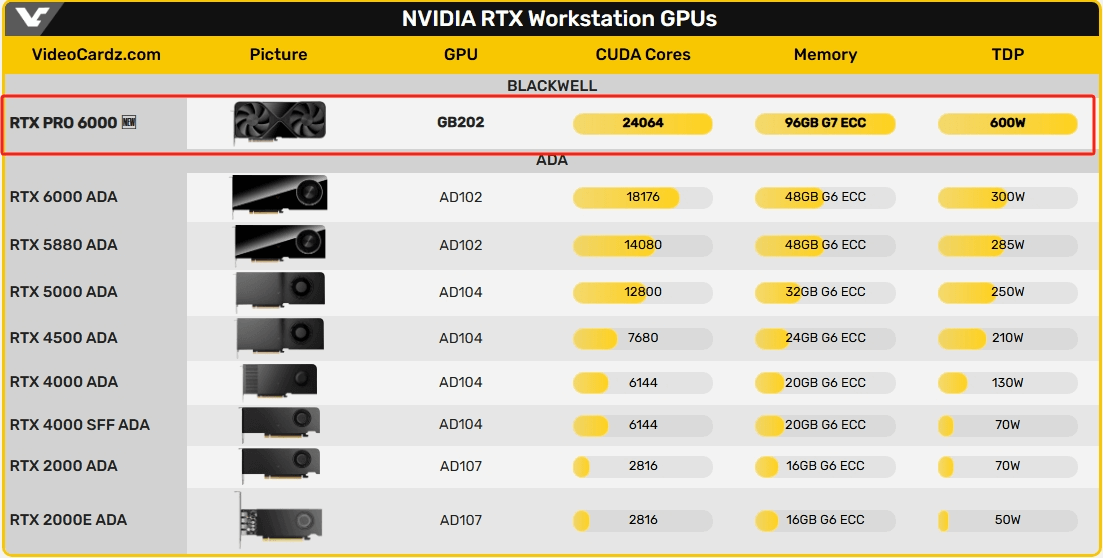 图片5.RTX PRO 6000.png