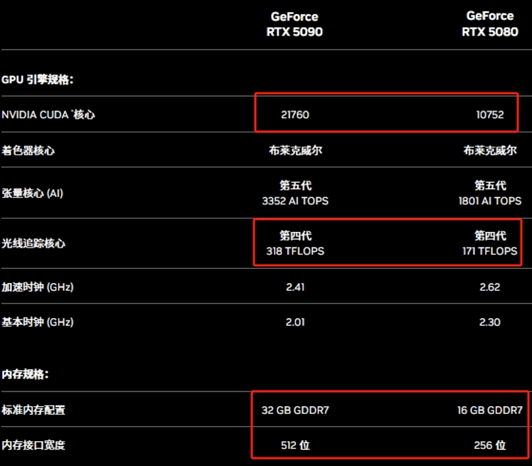 图片1.RTX 5090规模.png