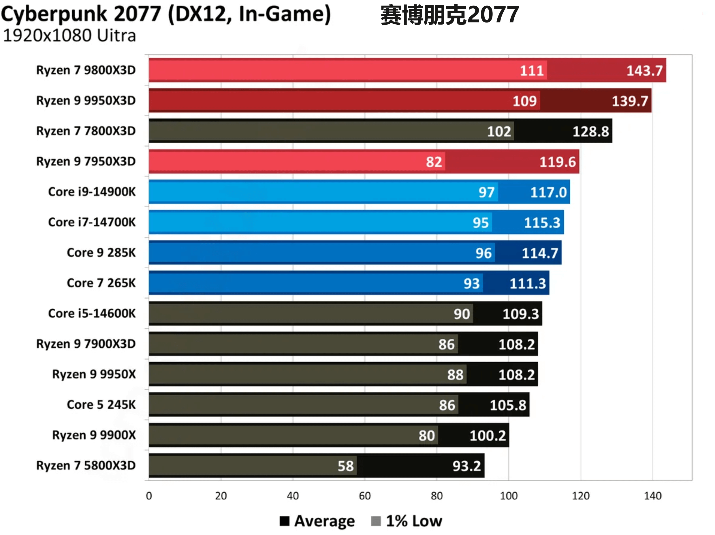 12.赛博朋克2077.png 12.赛博朋克2077.png