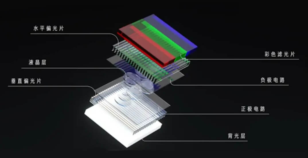 4.LCD原理.jpg 4.LCD原理.jpg