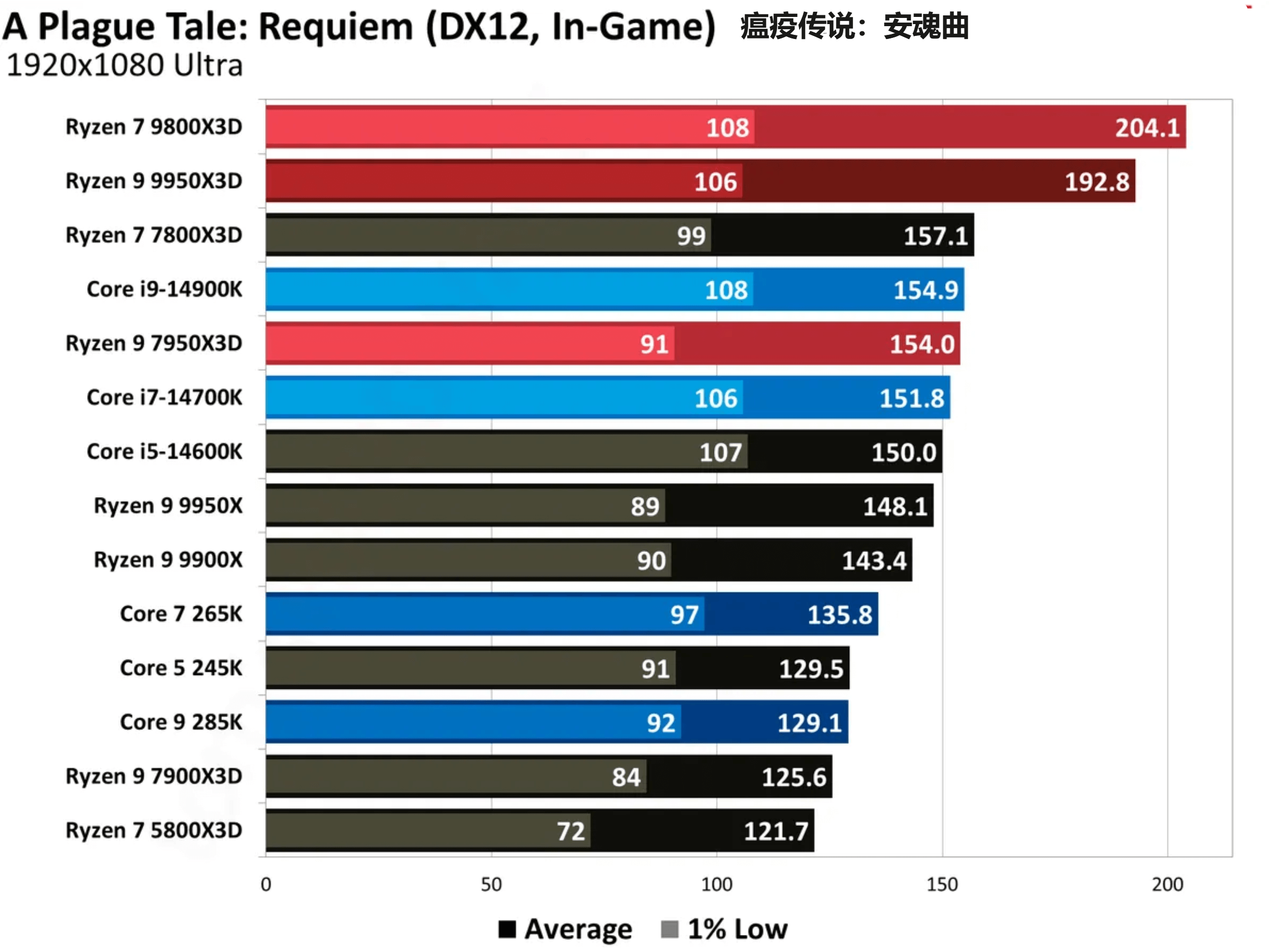 10.瘟疫传说.png 10.瘟疫传说.png