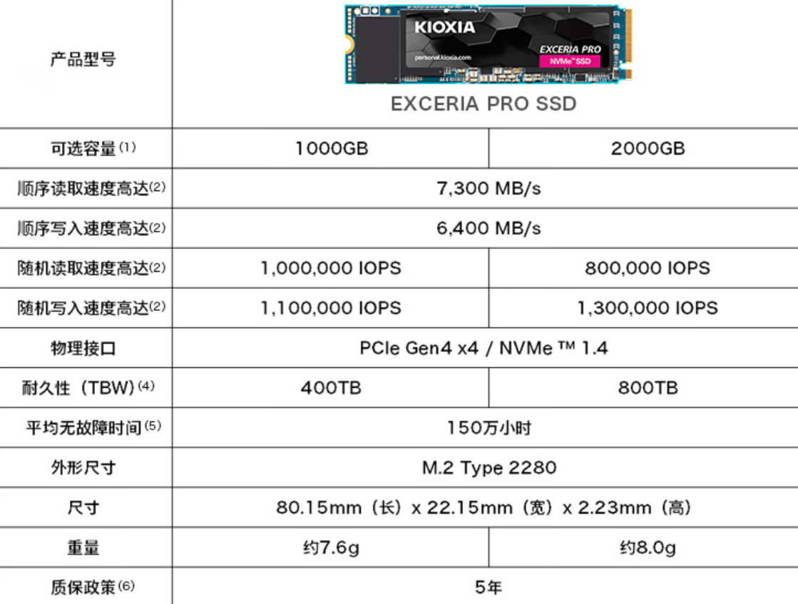 15.铠侠数据.png 15.铠侠数据.png