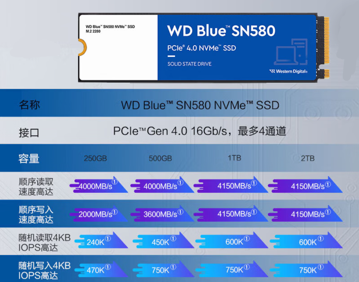9.sn580数据.png 9.sn580数据.png