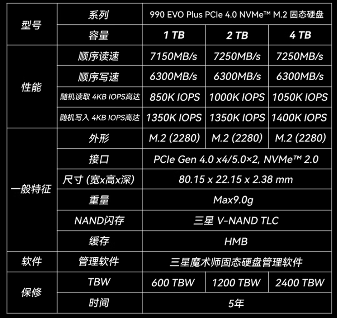18.三星990数据.png 18.三星990数据.png
