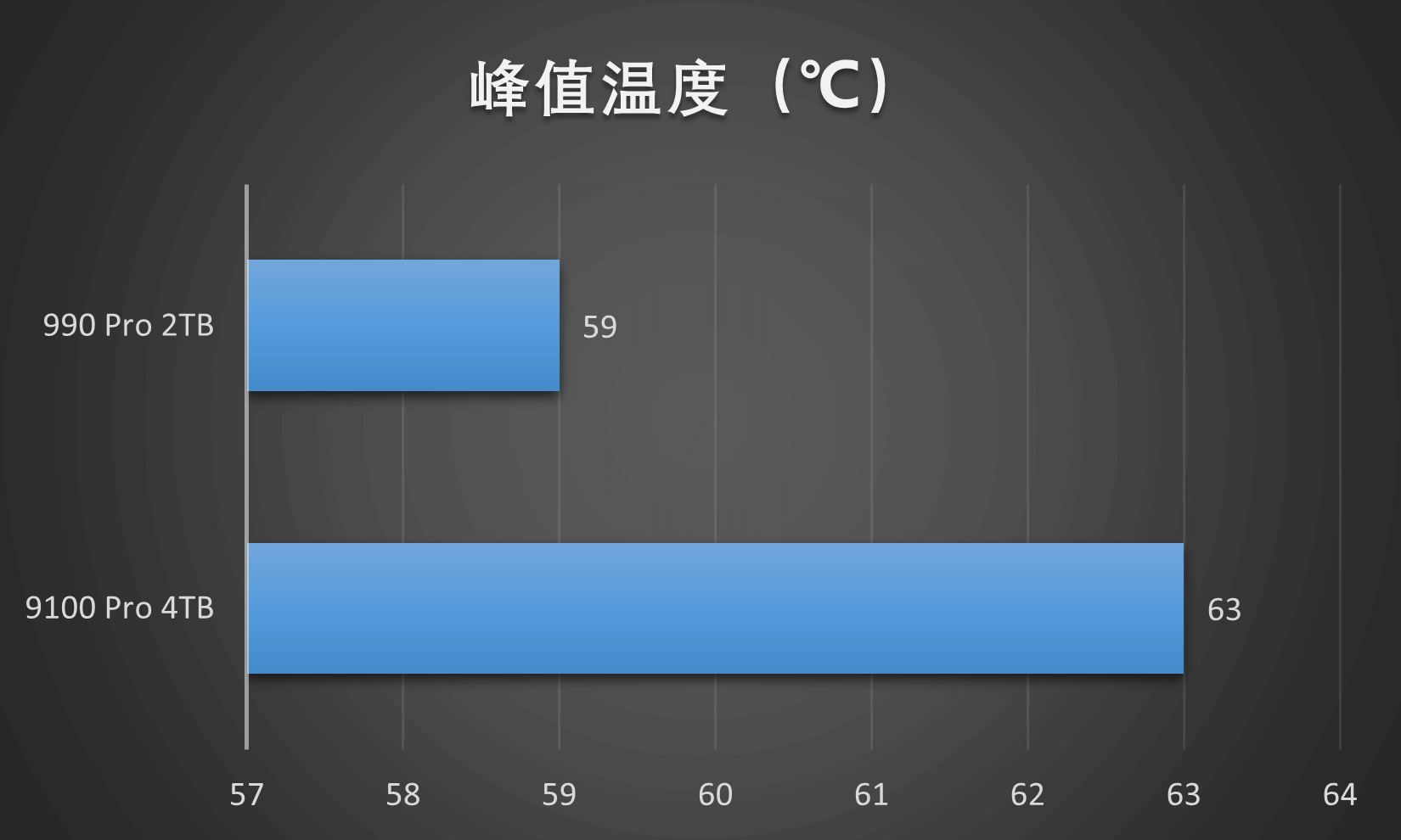13.峰值温度.png 13.峰值温度.png
