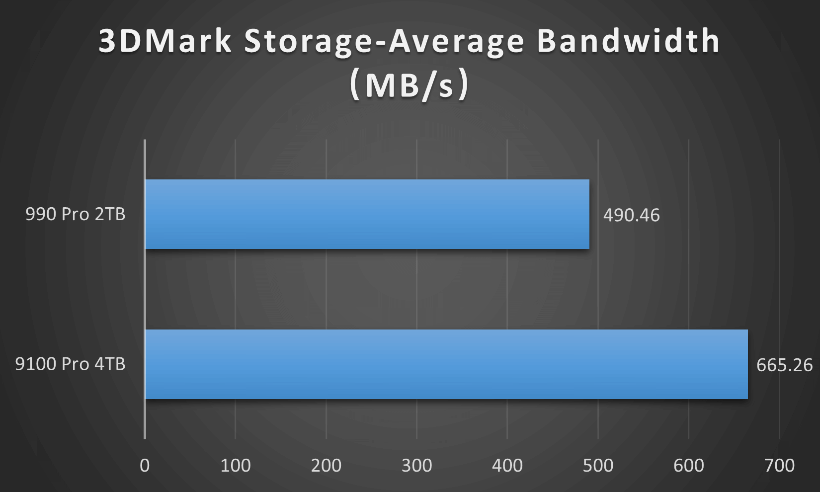 9.3Dmark带宽测试.png 9.3Dmark带宽测试.png