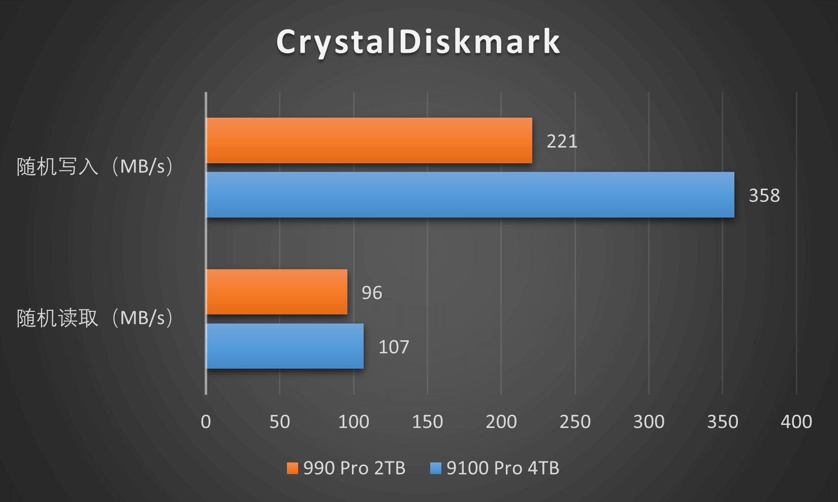 7.CrystalDiskMark随机读写测试结果.png 7.CrystalDiskMark随机读写测试结果.png