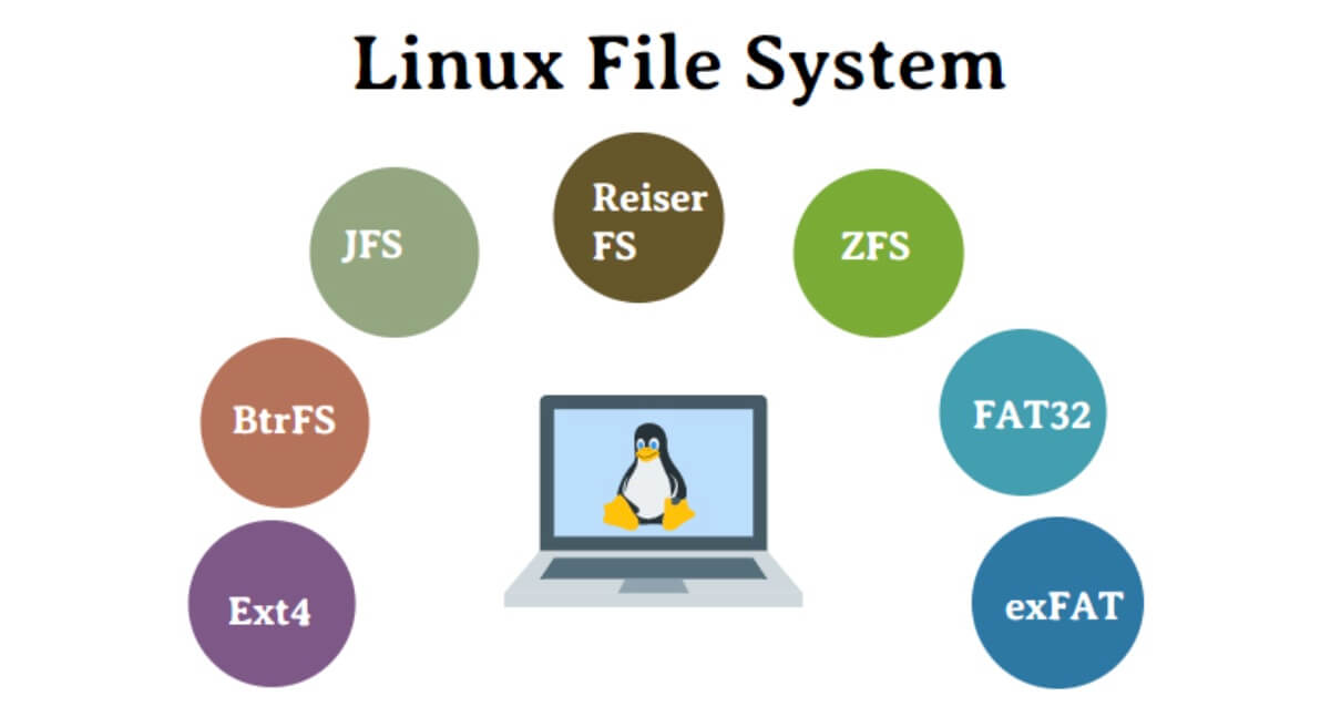 理解 Linux 文件系统