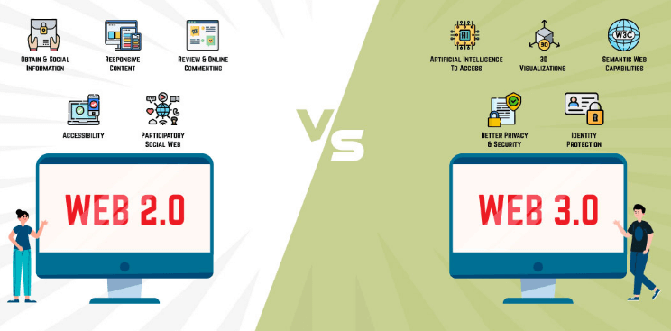 探究两个互联网时代的差异，Web 2.0 与 Web 3.0 区别