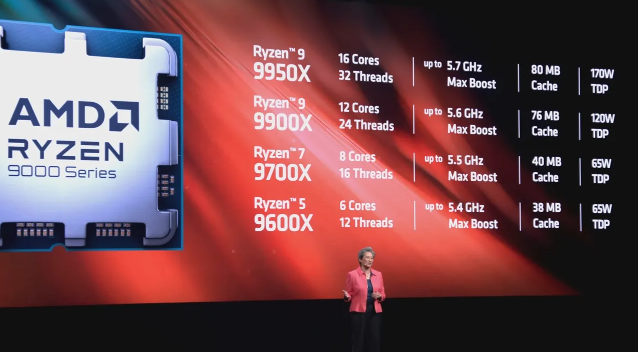 Ryzen 9000系列CPU价格现多家网购平台，就很合乎历史