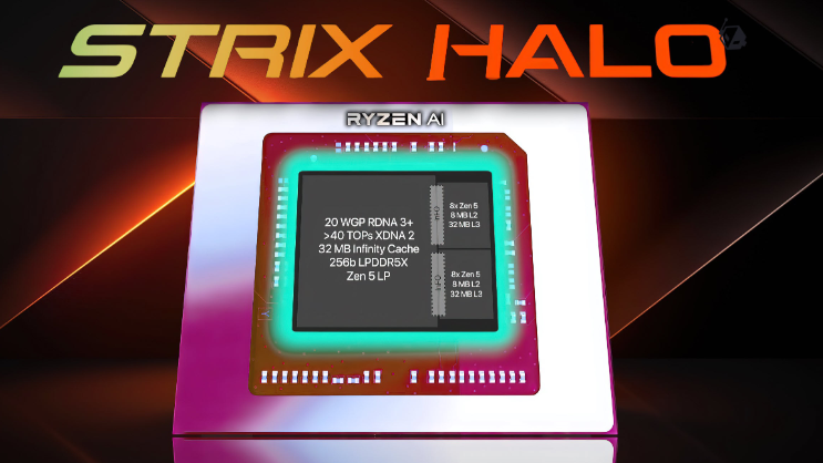 Strix Halo APU参数规格再曝，Geekbench跑分也出炉