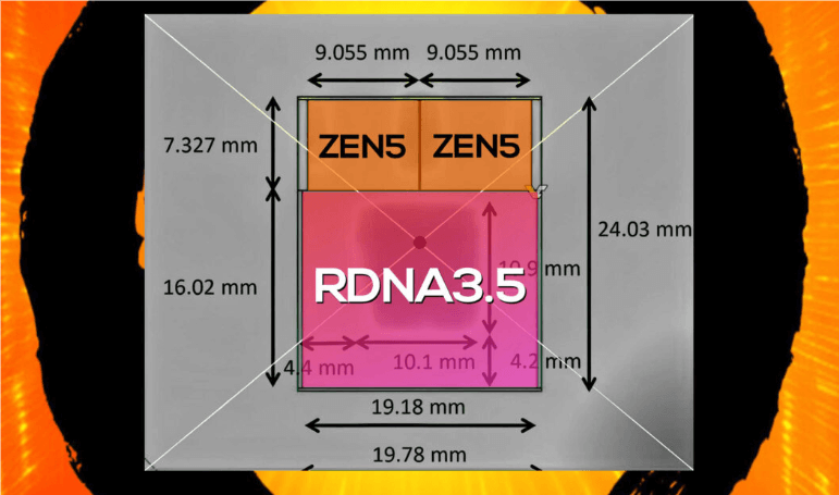 AMD Strix Halo和LGA 1700一样大，华硕平板将搭载