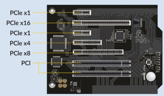 PCIe插槽 PCIe插槽
