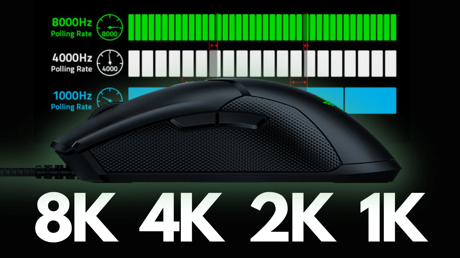 鼠标回报率是什么意思，如何调整？打游戏可以注意这个参数