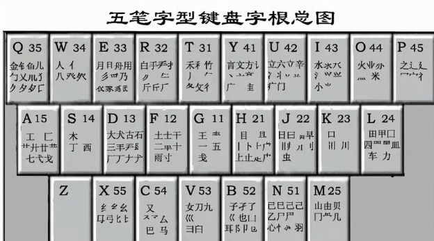 图片1.五笔输入法字根.png 图片1.五笔输入法字根.png