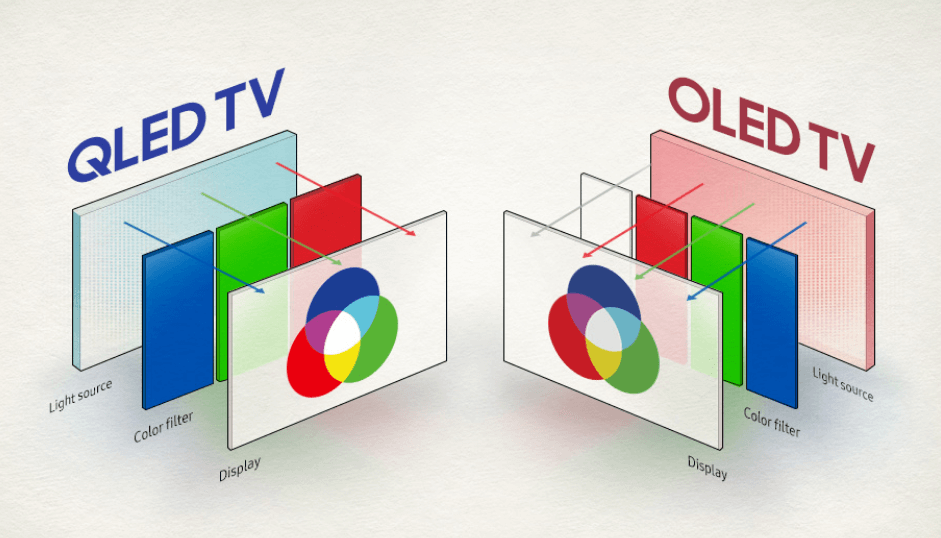 QLED和OLED的区别