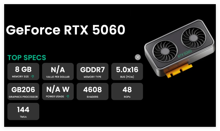 RTX 5060参数规格全方面提升，8GB显存恐捉襟见肘