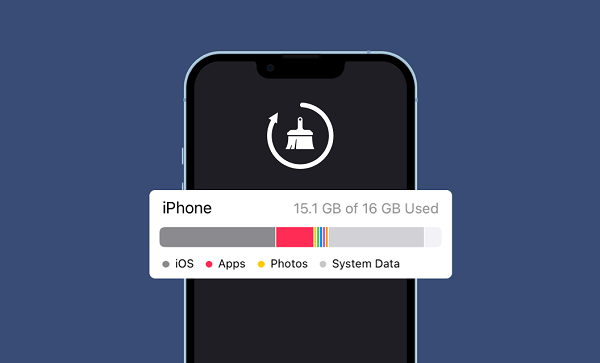 怎么清空苹果手机所有数据？两种简单方法